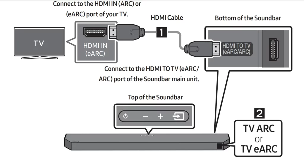 TV’ye Soundbar Bağlama: ARC, eARC ve Optik Hangisi Sizin İçin?
Soundbar aldınız veya almayı düşünüyorsunuz; kutudan çıkan kablolar ve menüde gördüğünüz kısaltmalar kafa karıştırıyor: HDMI ARC, HDMI eARC, optik (TOSLINK), bazen üstünde “HDMI IN / OUT” yazan iki uç… Doğru bağlantıyı seçmek sadece “ses çıksın” değil; gecikme (lip sync), surround formatları, 4K geçişi ve kumanda uyumu gibi deneyimi doğrudan etkiler.
Bu yazıda üç yaygın yöntemi karşılaştıracağız, hangi senaryoda hangisinin daha mantıklı olduğunu anlatacağız ve kurulumda en sık yapılan hataları paylaşacağız.
ARC Nedir ve Ne İşe Yarar?
ARC (Audio Return Channel), HDMI kablosu üzerinden sesin “geri” yönünde de akmasını sağlayan özelliktir. Klasik kurulumda uydu alıcısı veya konsol TV’ye HDMI ile girer; sesi de TV hoparlöründen duyarsınız. Soundbar kullanmak istediğinizde ise sesin TV’den soundbar’a gitmesi gerekir.
ARC sayesinde:
PlayStation/uydu alıcısı TV’ye bağlı kalabilir,
tek bir HDMI kablosu ile (çoğu durumda) TV’den soundbar’a ses dönebilir,
kablo karmaşası azalır.
ARC, çoğu kullanıcı için “pratik ve yeterli” çözümdür; ancak her formatı ve her yüksek kalite standardını taşımak zorunda değildir.
eARC Nedir ve ARC’tan Farkı Ne?
eARC (enhanced ARC), ARC’ın gelişmiş halidir. Daha yüksek bant genişliği ve daha iyi “konuşma” (handshake) ile bazı ileri düzey ses formatlarının TV üzerinden soundbar’a aktarılmasını hedefler.
Kullanıcı açısından fark şuralarda hissedilir:
Dolby TrueHD / DTS‑HD MA gibi yüksek bitrate kayıtlı formatlar (cihaz ve içerik destekliyorsa),
daha tutarlı lip sync yönetimi (cihaz desteğine bağlı),
bazı sistemlerde daha stabil “tek kablo” deneyimi.
Önemli nokta: eARC’nin faydası tamamen TV + soundbar + kablo + içerik zincirinin uyumuna bağlıdır. Menüde eARC yazması tek başına mucize demek değildir.
Optik (TOSLINK) Çıkış Ne Zaman Mantıklıdır?
Optik dijital ses çıkışı, yıllardır televizyonlarda bulunan klasik çözümdür. İki uçlu bir optik kabloyla TV’den soundbar’a ses gönderirsiniz.
Optiğin güçlü yanları:
Kurulum basit ve genelde sorunsuzdur,
HDMI portlarını “soundbar için” meşgul etmez,
bazı eski TV/soundbar kombinasyonlarında uyumluluk daha kolaydır.
Optiğin sınırları:
Bant genişliği ARC/eARC kadar geniş değildir; çok kanallı “lossless” formatların tamamını taşıyamayabilir,
TV’nin optik çıkışı PCM / Dolby Digital / DTS gibi sınırlı profillere düşürebilir (model ve ayara göre),
CEC ile otomatik aç/kapa davranışı HDMI kadar entegre olmayabilir (cihaza göre değişir).
Pratik özet: “Ben Netflix’te iyi surround istiyorum ama kurulum basit olsun” diyen birçok kullanıcı için optik hâlâ geçerli bir seçenektir.
“Benim İçin Hangisi?” Kararını Veren 6 Soru
1) TV’nizde hangi çıkışlar var?
Sadece optik varsa seçim bellidir.
HDMI ARC varsa HDMI genelde daha iyi entegrasyon sunar.
eARC varsa ve soundbar da destekliyorsa “ileri format” hedefi için eARC değerlendirilir.
2) Soundbar’ınız gerçekten neyi destekliyor?
Kutu üzerindeki etiketler her şeyi anlatmaz; üretici sayfasında:
Dolby Atmos desteği var mı,
hangi girişlerle Atmos gelir (HDMI eARC mı, HDMI IN üzerinden mi),
optikle Atmos iddiası var mı (çoğu gerçekçi kurulumda sınırlıdır),
gibi detaylar önemlidir.
3) Kaynak cihazlar nereye bağlanacak?
İki yaygın mimari vardır:
Kaynaklar TV’ye, ses TV’den soundbar’a: ARC/eARC/optik ile TV çıkışı.
Kaynaklar soundbar’a, soundbar TV’ye: Özellikle birden fazla HDMI kaynağı olan soundbar’larda sık görülür.
Hangisi daha iyi, cihaz portlarına ve soundbar’ın “HDMI hub” kalitesine bağlıdır.
4) Oyun konsolu kullanıyor musunuz?
Oyunlarda gecikme hassasiyeti yüksektir. Bazı kurulumlarda:
konsol doğrudan TV’ye,
ses ARC/eARC ile soundbar’a,
şeklinde iyi sonuç alınır. Bazılarında konsol soundbar üzerinden geçmek daha iyidir. “Tek doğru” yoktur; deneme en hızlı yoldur.
5) 4K/HDR geçişi önemli mi?
Eğer soundbar’ın HDMI’sı “passthrough” olarak 4K60/ HDR desteklemiyorsa, kaynağı yanlış bağlamak görüntü kalitesini düşürebilir. Bu yüzden bağlantı şeması sadece ses değil, görüntü zinciri için de planlanmalıdır.
6) Kumanda/CEC beklentiniz nedir?
Tek kumanda ile ses, birlikte açılma gibi beklentilerde HDMI tarafı (CEC/ARC/eARC) genelde daha uygundur. Optikte bazı fonksiyonlar kısıtlı kalabilir.
Kurulumda En Sık Yapılan 8 Hata
1) ARC portunu yanlış HDMI’ya takmak
TV’lerde genelde eARC/ARC etiketli bir HDMI vardır. Yanlış porta takınca “ses gelmiyor” çok görülür.
2) Soundbar’da HDMI IN ile HDMI OUT’u karıştırmak
Soundbar’lar “kaynak girişi” ve “TV çıkışı” ayrımı yapar. Ters bağlamak kurulumu çökertir.
3) TV menüsünde “HDMI CEC” kapalı olması
ARC/eARC’nin çalışması için çoğu sistemde CEC benzeri özelliklerin açık olması gerekir (markaya göre isim değişir).
4) Ses çıkışı hâlâ “TV hoparlörü” olarak kalmış olması
TV’de ses çıkışını HDMI ARC / harici ses sistemi olarak seçmek gerekebilir.
5) “Passthrough” ve “decode” ayarlarını yanlış seçmek
Bazı soundbar’larda bitstream/PCM seçimi, TV tarafındaki dijital çıkış formatı ile uyumsuz kalabilir.
6) HDR açıkken kablonun yetmemesi
ARC/eARC hattı aynı zamanda görüntü taşıyorsa zayıf kablo sorun çıkarabilir.
7) İki yönlü ses yolu kurmak (hem optik hem HDMI)
Bazen çakışma ve gecikme yaratır. Genelde tek ana yol seçmek daha sağlıklıdır.
8) Lip sync ayarını hiç kontrol etmemek
ARC/eARC/optik fark etmeksizin gecikme yaşanabilir. TV veya soundbar menüsünde lip sync / gecikme ayarı vardır.
Lip Sync (Ses–Görüntü Uyuşmazlığı) İçin Pratik Öneri
Önce hangi zincirde gecikme olduğunu anlamaya çalışın:
Kaynak doğrudan TV’de mi,
soundbar üzerinden mi,
optikte mi daha kötü?
Sonra TV ve soundbar’da gecikme telafisi (ms) ayarını küçük adımlarla deneyin. Oyun modunda bazı işlemeler kısıtlanır; bu da gecikmeyi değiştirir.
Atmos ve “Gerçekçi Beklenti”
Atmos etiketi görmek heyecanlıdır; ancak gerçekçi kurulum:
doğru HDMI hattı,
doğru içerik,
doğru soundbar mimarisi,
ister. Optikle “tam Atmos deneyimi” iddiası olan pazarlama metinlerine temkinli yaklaşmak gerekir.
Güç ve Uyku Modları: Ses Neden Kayboluyor?
CEC ile cihazlar birbirini uyutabiliyor. “TV açılıyor soundbar uyanmıyor” gibi şikayetlerde:
CEC ayarları,
HDMI güç kontrolü,
sıralı açılış (önce soundbar gibi),
denenebilir.
Özet Karar Tablosu (Pratik Seçim)
Basit kurulum, eski TV, temel surround: Optik çoğu zaman yeterli ve stabil.
Tek kablo, CEC, çoğu içerik, modern TV: HDMI ARC genelde en pratik denge.
İleri formatlar ve daha güçlü HDMI ses taşıma hedefi: eARC (destek varsa) + uygun kablo.
Sık Sorulan Sorular
1) eARC olmadan Atmos olur mu?
Bazı içeriklerde “Atmos metaverisi” gibi pazarlama yaklaşımları olabilir; gerçek deneyim cihaz zincirine bağlıdır.
2) ARC ile oyun oynanır mı?
Oynanır; ancak gecikme ve passthrough yetenekleri kuruluma göre değişir.
3) Optik mi daha iyi ses?
Her zaman değil; “daha az kablo/ daha iyi kontrol” bazen HDMI’yı tercih ettirir.
4) En iyi kablo hangisi?
Özellikle 4K/HDR ve eARC kombinasyonunda kablo kalitesi ve uzunluk önemlidir.
5) Kurulum yaptım ses yok:
Önce doğru HDMI portu, sonra CEC ve TV ses çıkışı ayarı kontrol edilir.
Sonuç: Doğru Soru “Hangi Kablo?” Değil, “Hangi Zincir?”
TV’ye soundbar bağlarken asıl mesele tek bir kablo adı değil; kaynakların nereye girdiği ve sesin hangi yolla döndüğüdür. ARC pratikliği sunar, eARC ileri format hedeflerinde devreye girer, optik ise birçok evde hâlâ stabil ve anlaşılır bir çözümdür.
Kurulumda ARC portunu doğrulayın, IN/OUT yönünü kontrol edin, CEC ve ses çıkışı ayarlarını eşleştirin, lip sync’i ayarlayın ve 4K geçişi gerekiyorsa passthrough yeteneklerini okuyun. Bu adımlarla çoğu “ses gelmiyor / gecikme var” problemi çözülür; kalan durumlarda cihaz uyumluluğu veya profesyonel kurulum desteği gündeme gelir.